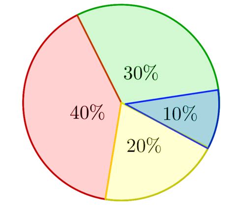 Examples of 5.34 as a Percentage